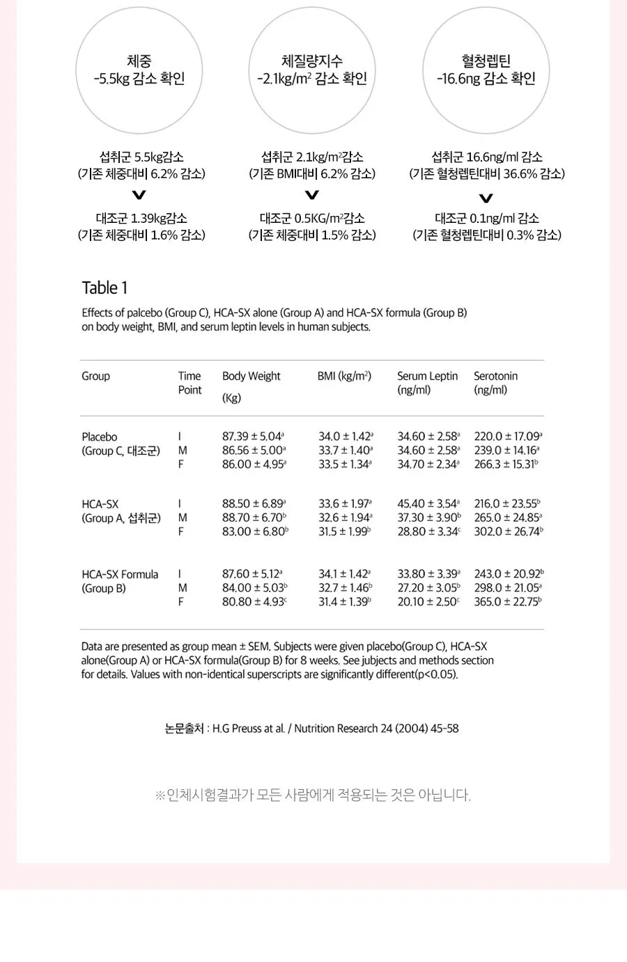GRN Plus All New Pink Season 4  1200mg x 90tablets Detail