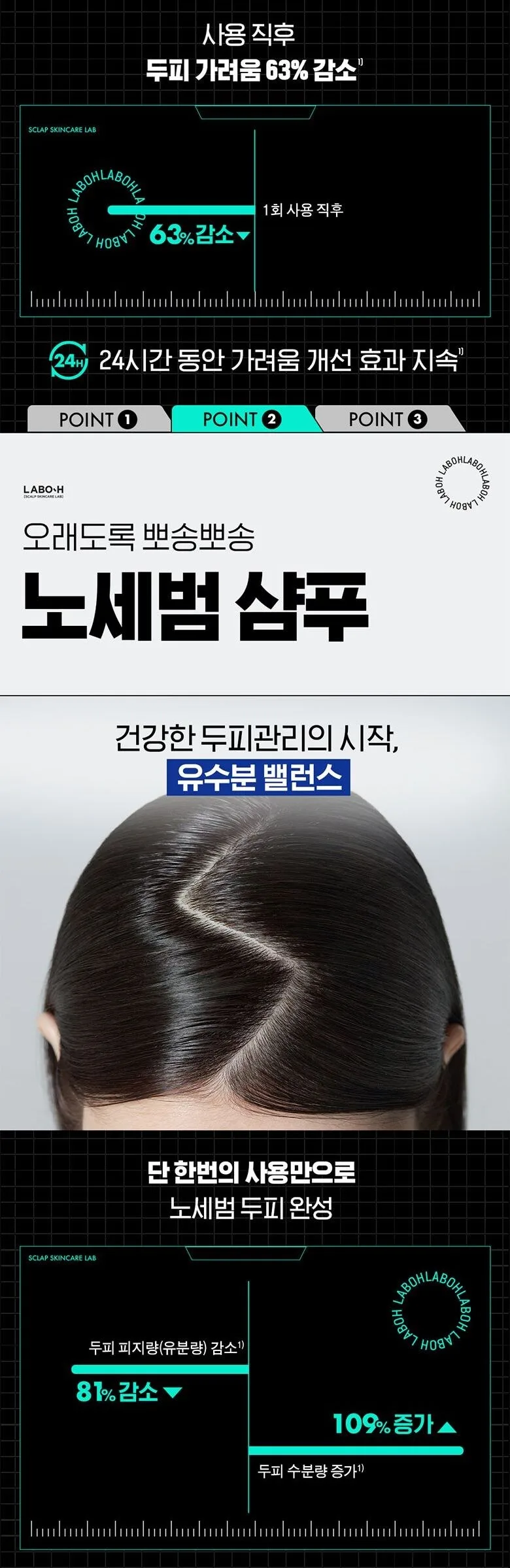 LABO.H Hair Loss Care Scalp Cooling & No Sebum Shampoo 400ml Detail