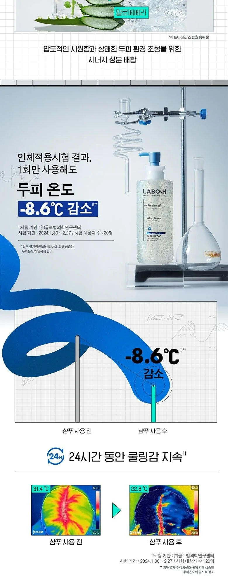 LABO.H Hair Loss Care Scalp Cooling & No Sebum Shampoo 400ml Detail