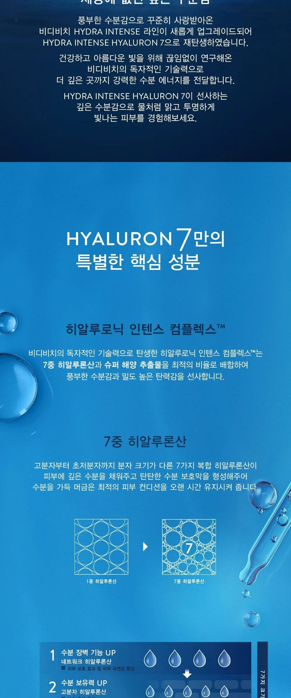 VIDIVICI Hydra Intense Hyaluronic 7 Hyper Moist Cream 50ml Detail
