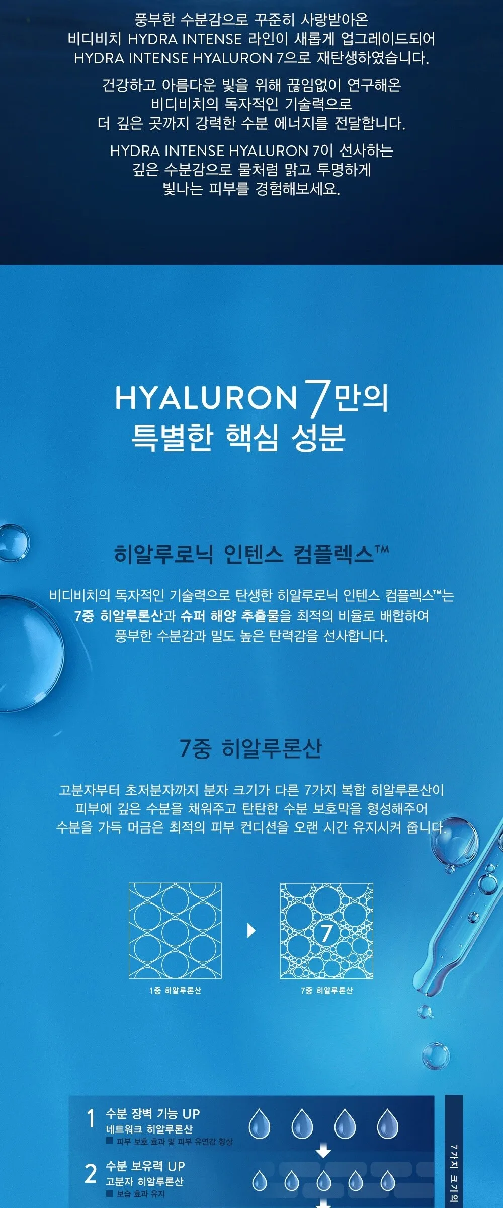 VIDIVICI Hydra Intense Hyaluronic 7 Boosting Gel to Water 120ml Detail