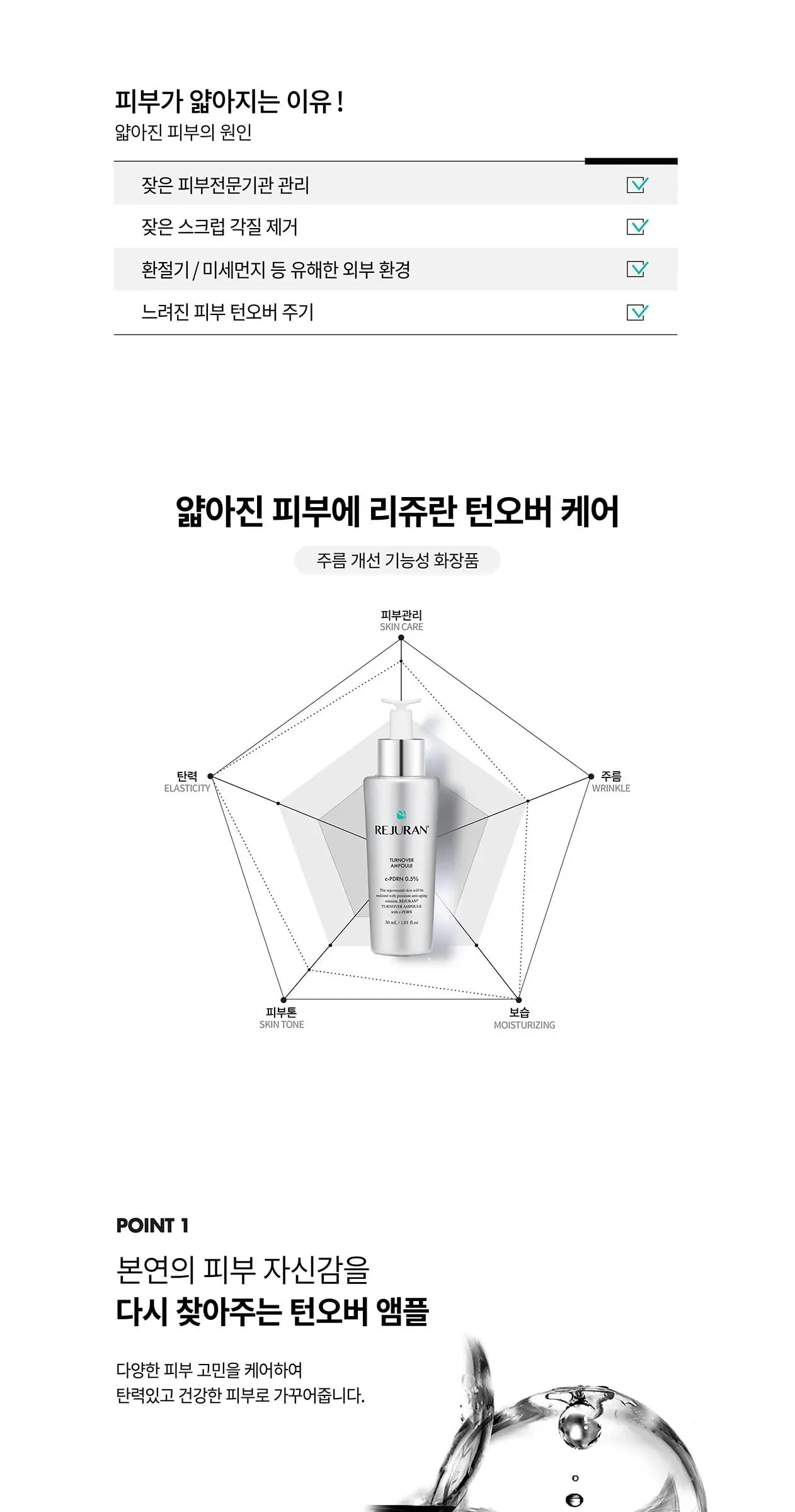 REJURAN Turnover Ampoule 30ml Detail