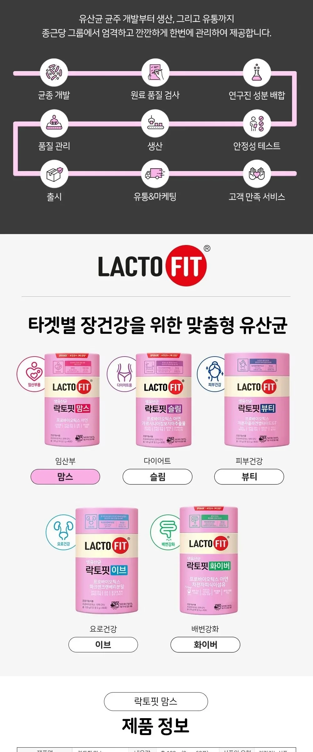 LACTO-FIT Moms 2g x 60 Sticks Detail