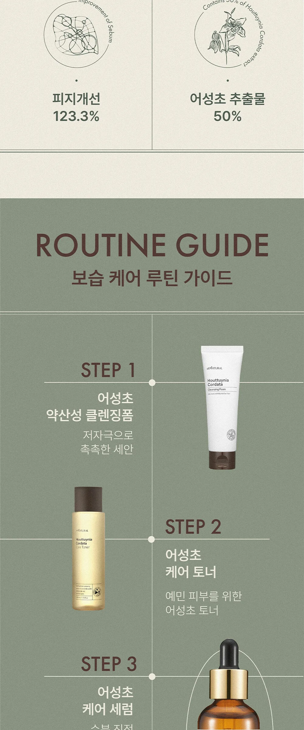 allNATURAL Houttuynia Cordata Care Serum 55ml Detail