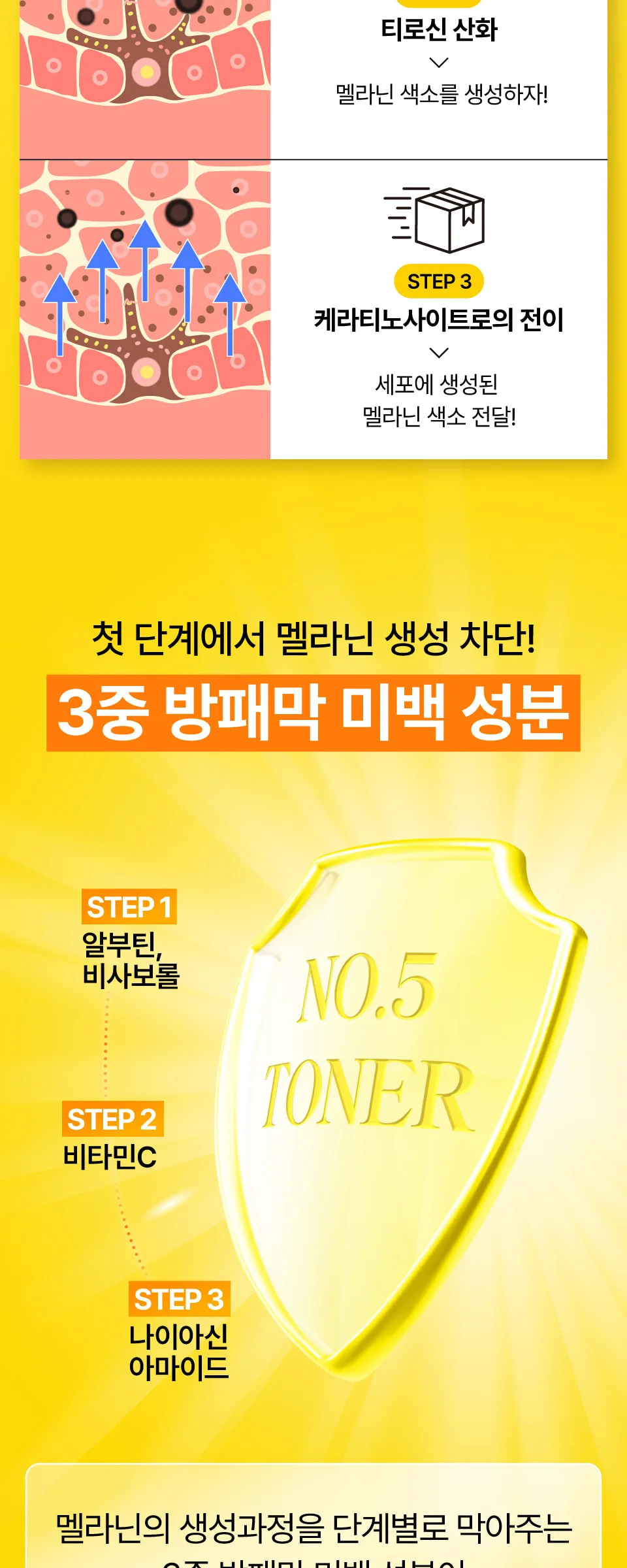 NUMBUZIN No.5 Glutathione Vitamin Concentrated Toner 200ml Detail