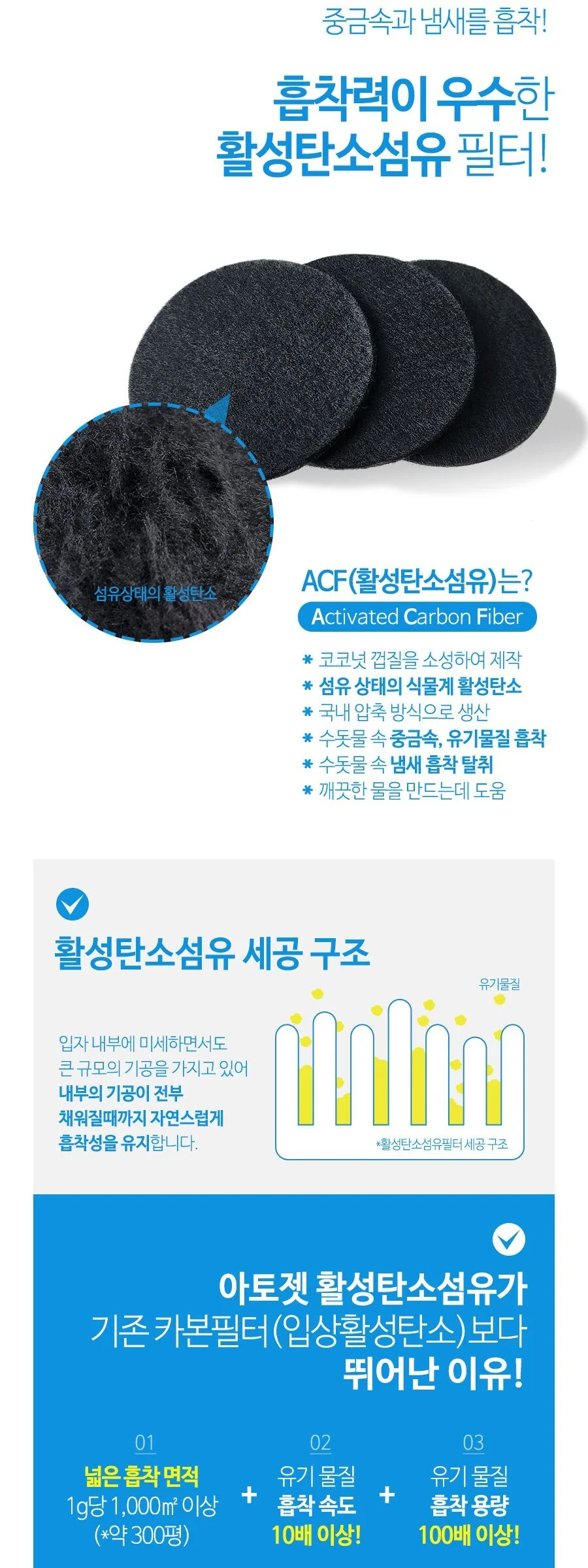 atojet Cleansing Sink 2.0 + 6p Filter Set Detail
