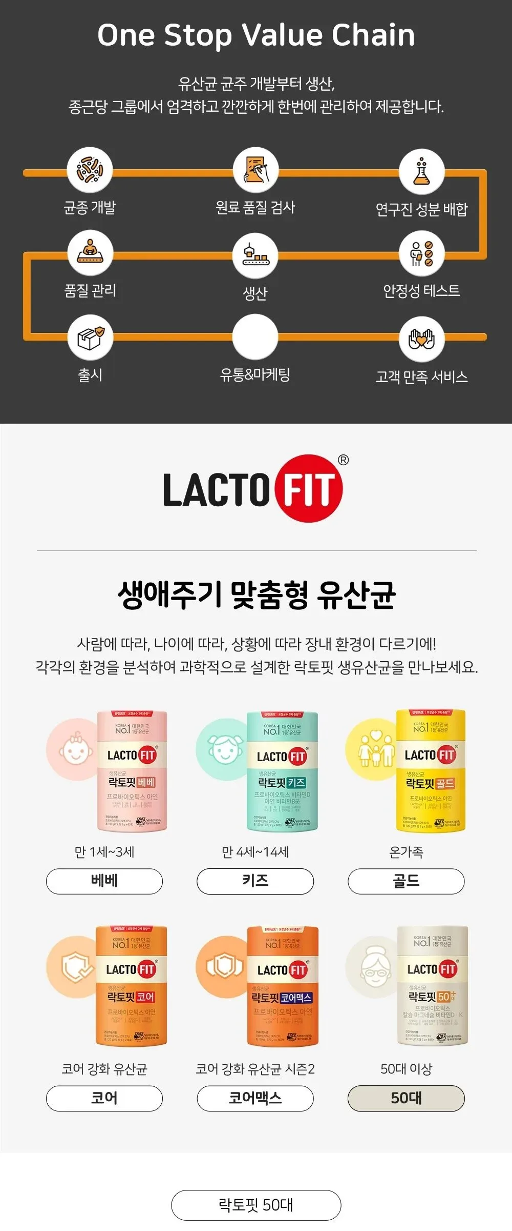 LACTO FIT 50+ Probiotics 2g x 60 Sticks Detail