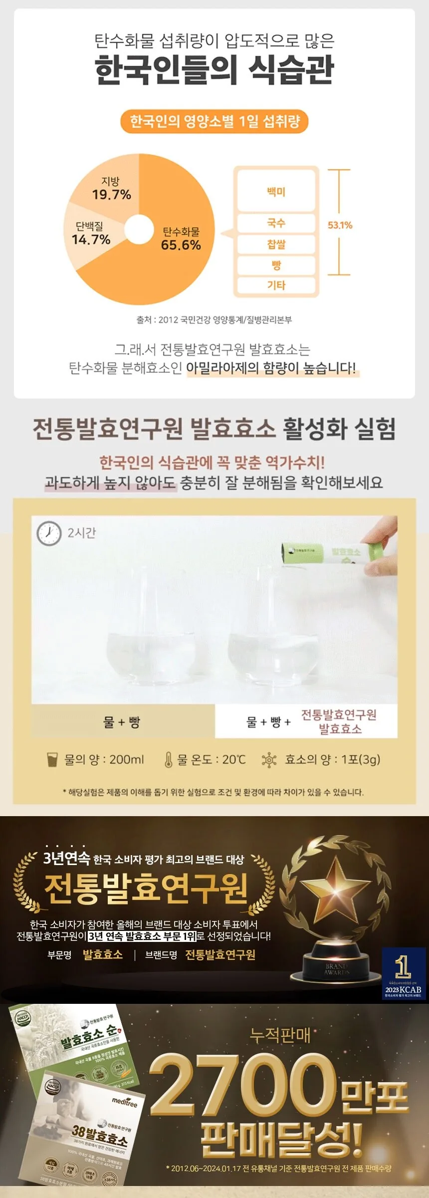 meditree Traditional Fermentation Research Institute 38 Enzyme, 90g, 3peices Detail