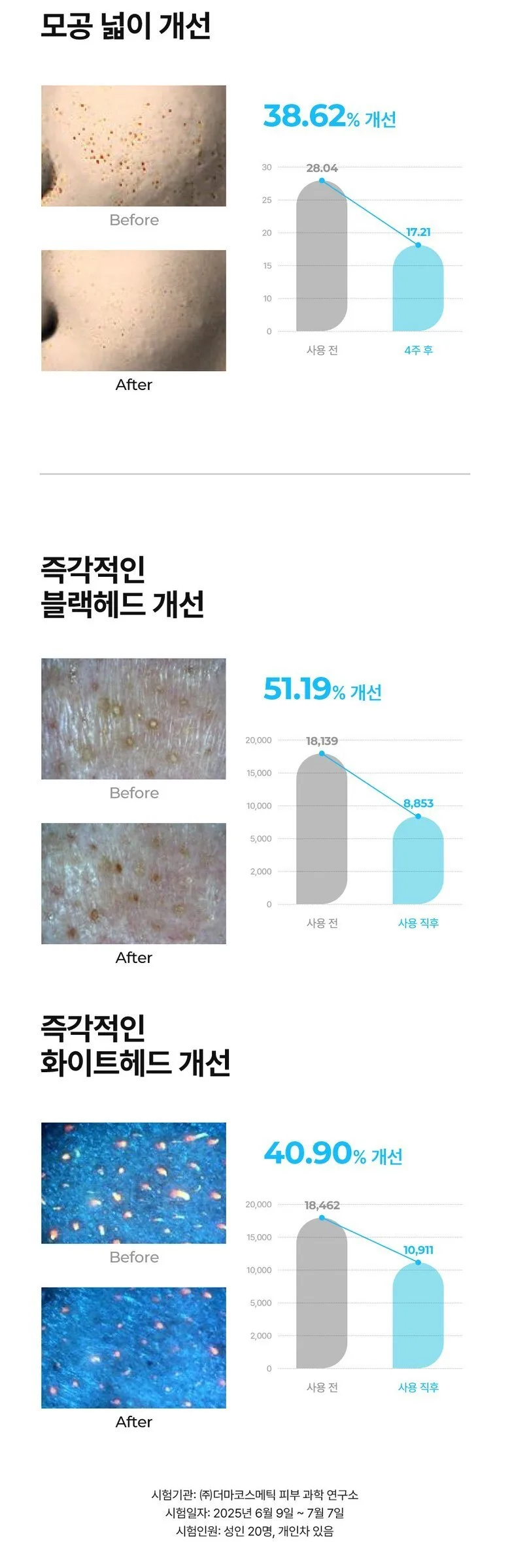 BRMUD Deep melting Mud Pore Cleansing Oil 200ML Detail