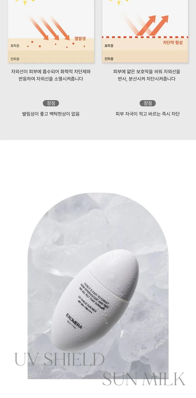 EXOMERA Hydro Moisture Essence 75% Exosome Sun Milk SPF50+ PA++++ 50ml Detail
