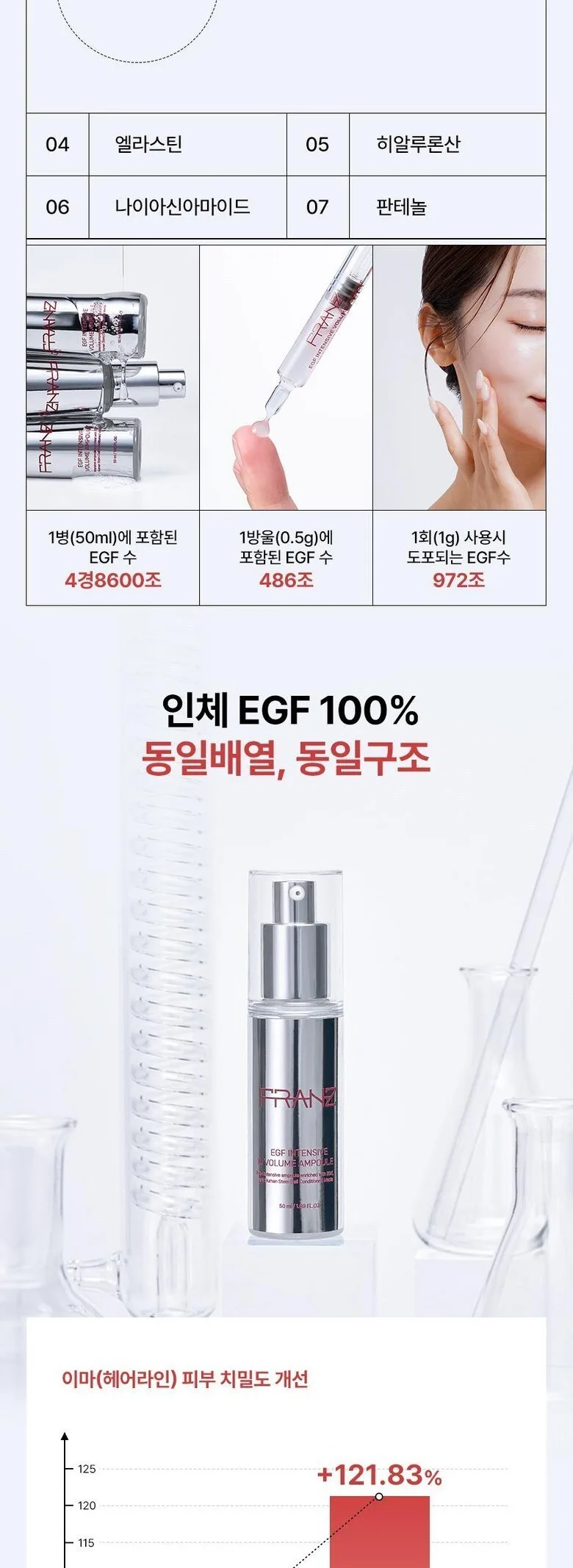 Franz EGF Intensive Volume Ampoule 50ml Detail