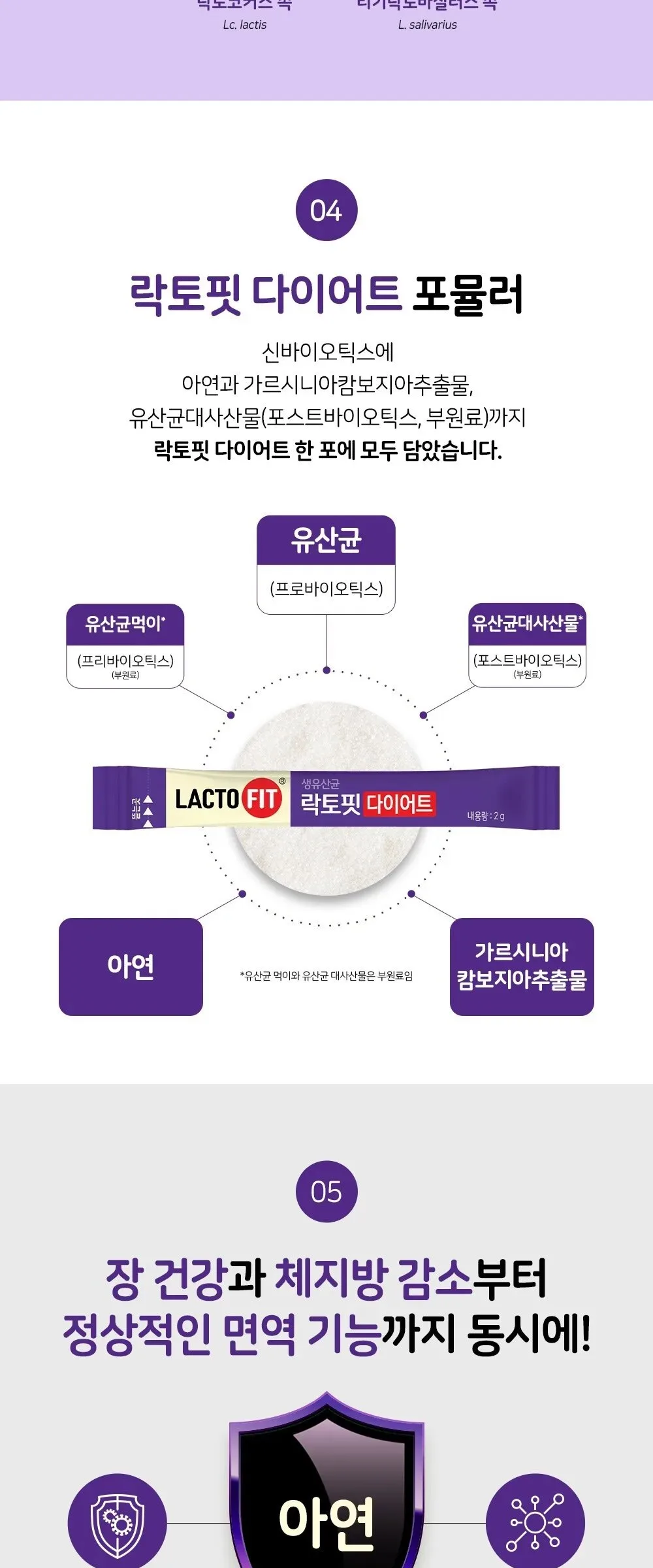 LACTO FIT Diet 2g x 60 Sticks Detail