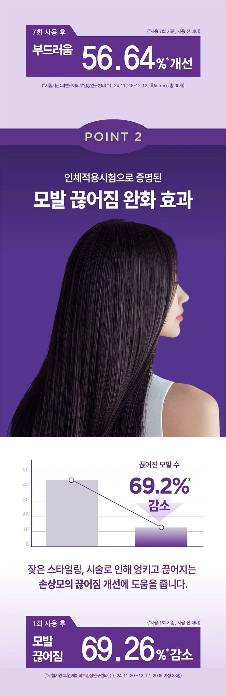 Mise En Scene Salon10 Professional Cica Protein Shampoo 480ml Detail