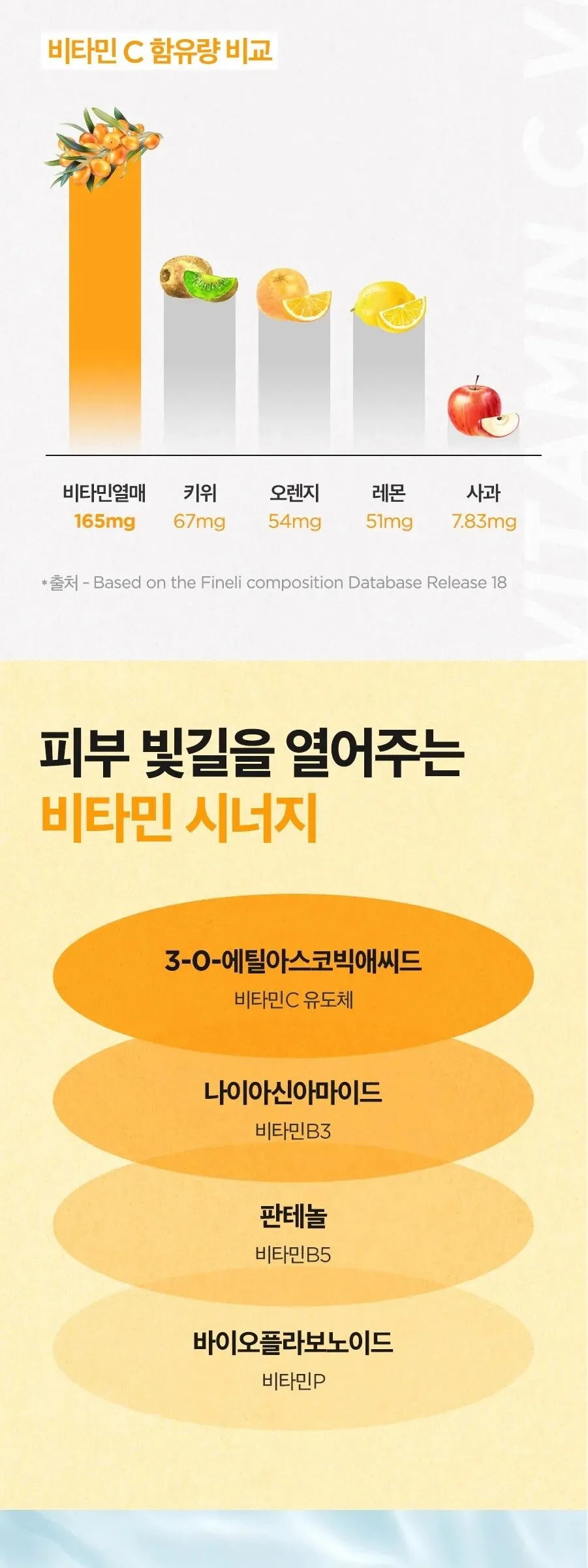 ISNTREE C-Niacin Toning Ampoule 50 ml Detail