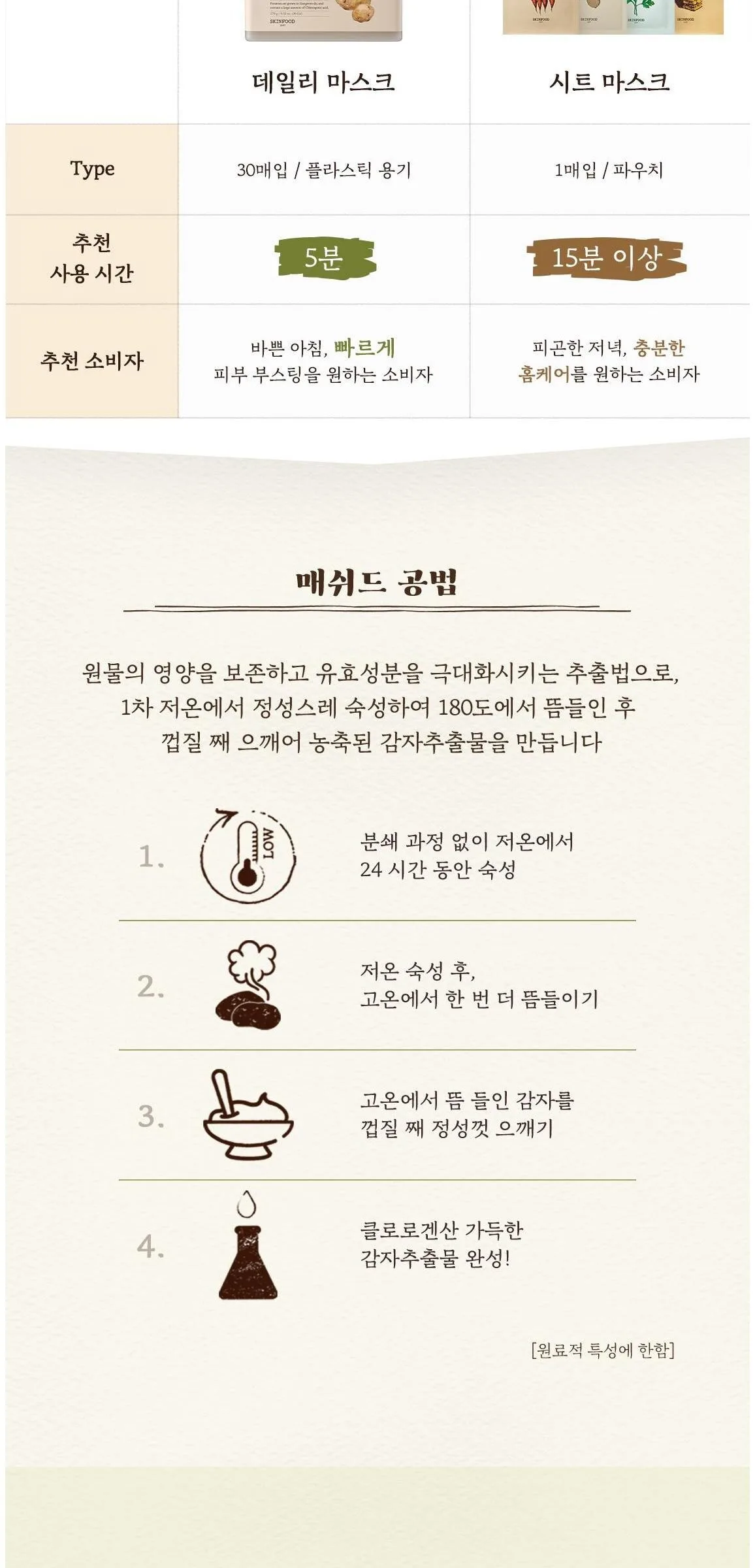 Skinfood Potato Madecassoside Daily Mask 270g (30ea) Detail
