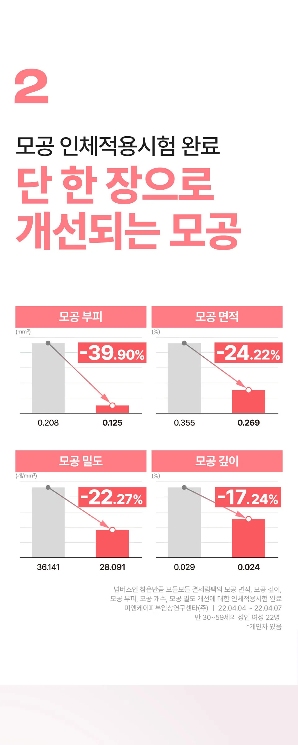 NUMBUZIN No.3 Tingle-Pore Softening Sheet Mask 27ml x 5ea Detail