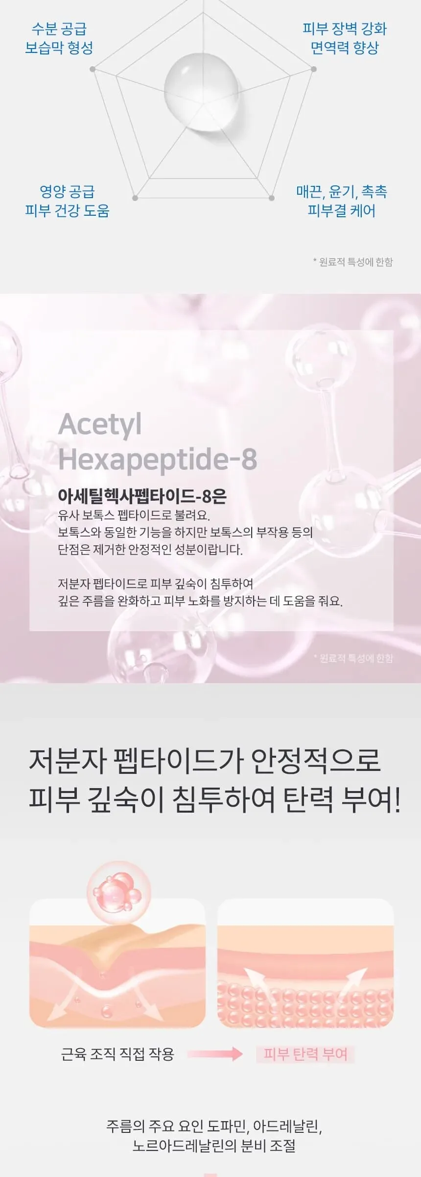3W CLINIC 365 Days Collagen Ampoule Pad 70p 280g Detail