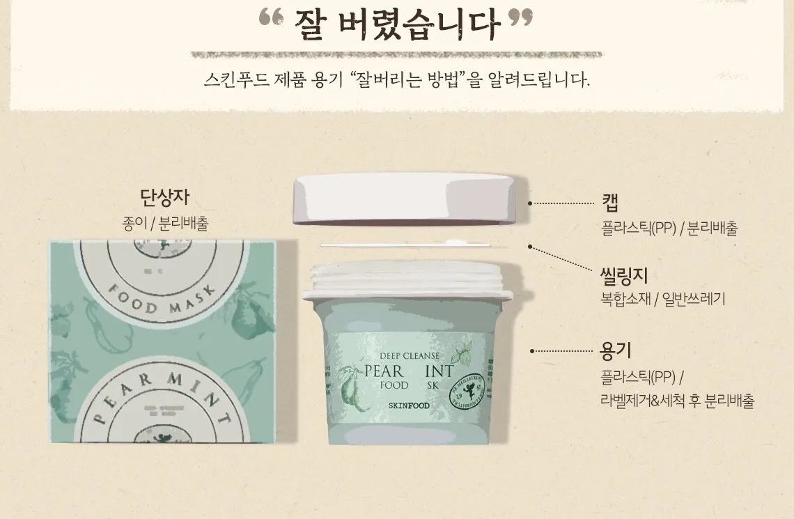 SKINFOOD Pear Mint Food Mask 120g Detail
