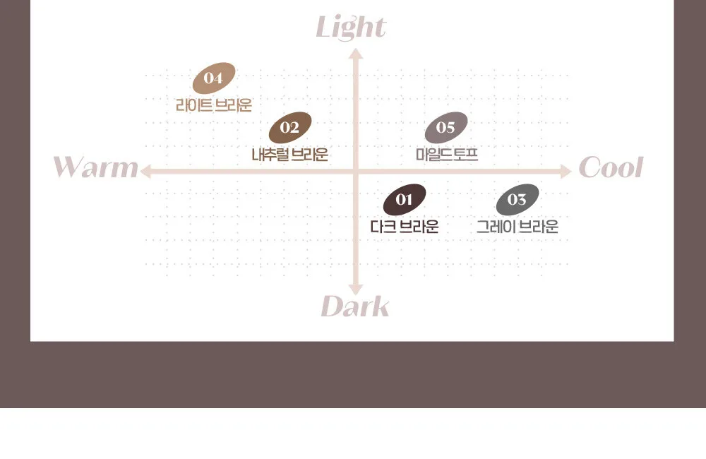 ETUDE HOUSE Bare Edge Slim Brow 0.1g Detail