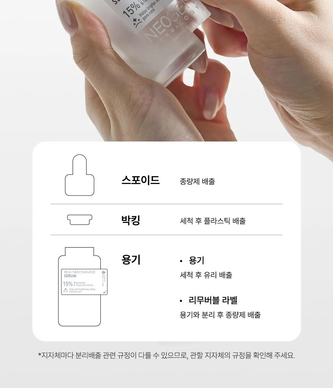 NEOGEN Dermalogy Real Niacinamide 15% Serum 30ml Detail