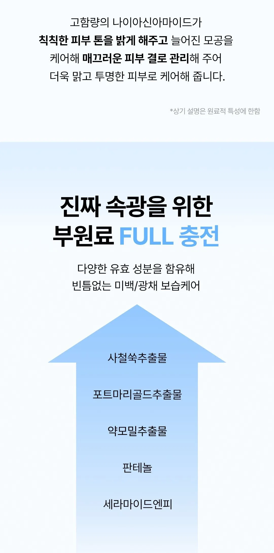 NEOGEN Dermalogy Real Niacinamide 15% Serum 30ml Detail