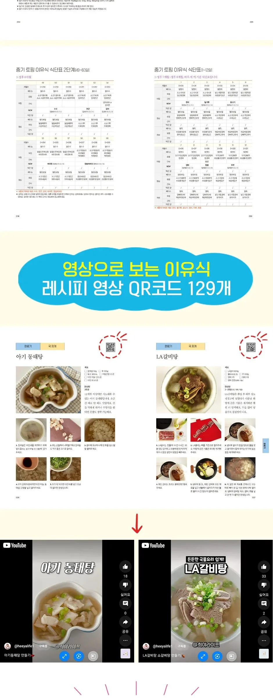 Ppuni Topping Baby Food – 253 Easy and Delicious Recipes Reflecting the Latest Infant Feeding Guidelines Detail
