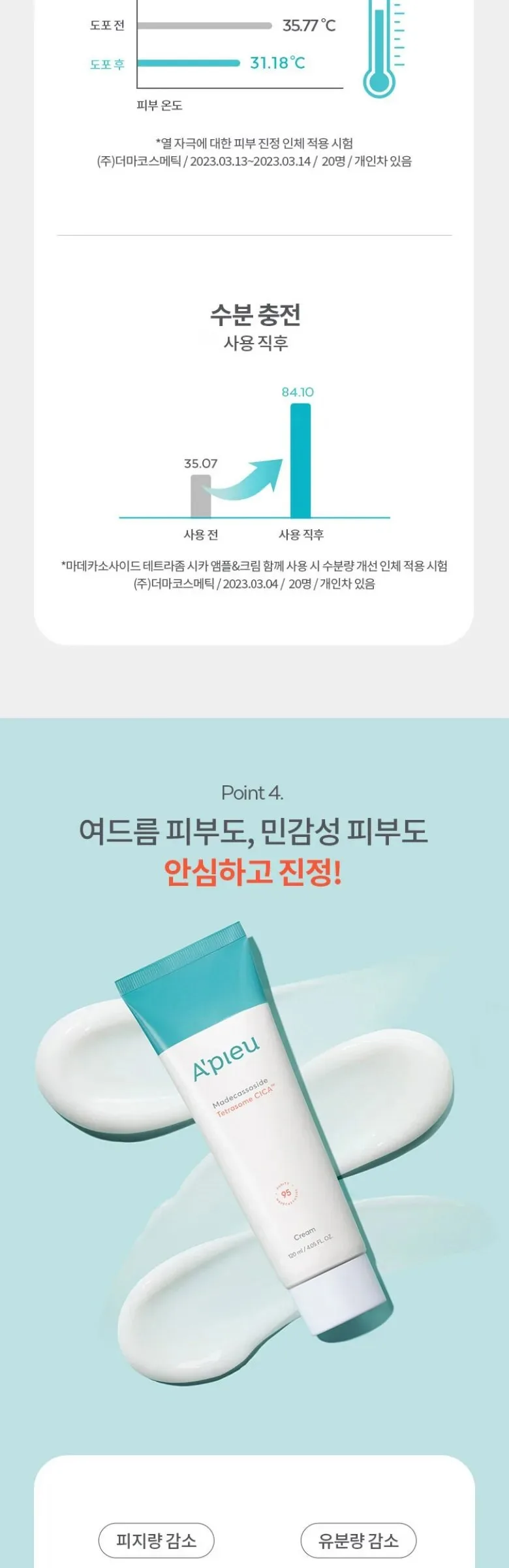 APIEU Madecassoside Tetrasome CICA Cream 50 ml Detail