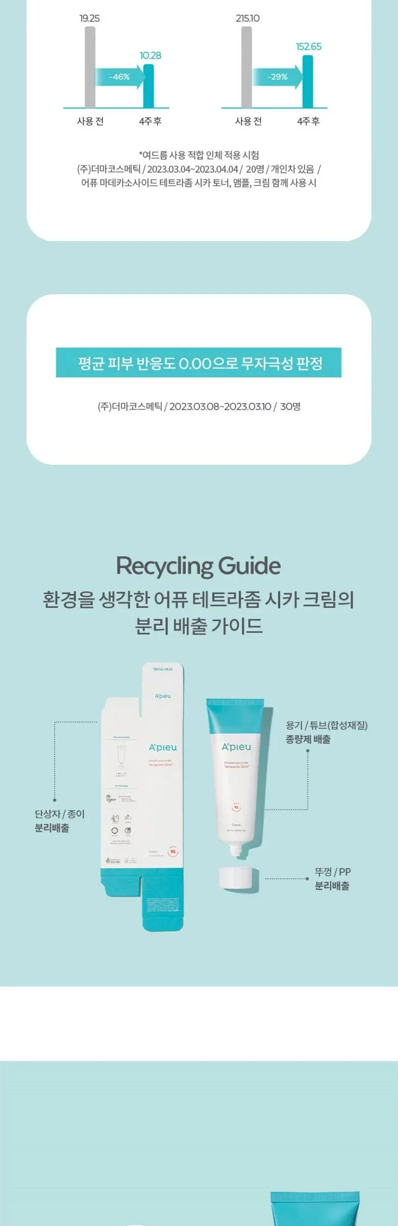 APIEU Madecassoside Tetrasome CICA Cream 50 ml Detail