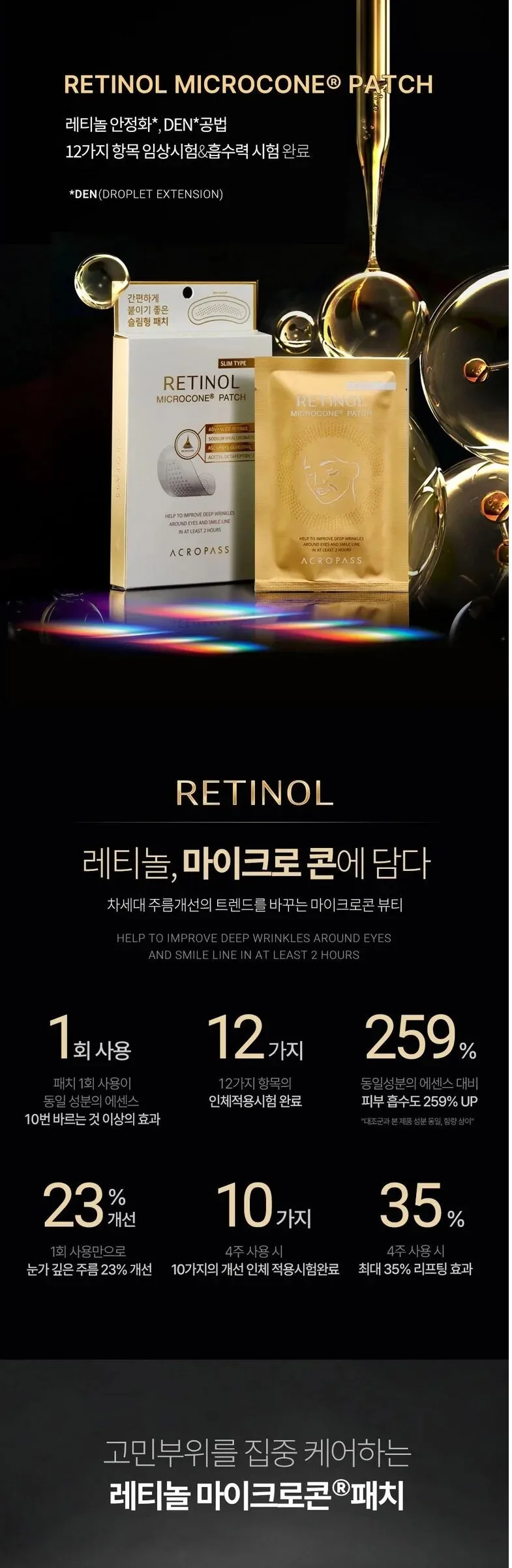 AcroPass Retinol Microcone Anti-Wrinkle Slim Patch for Eyes & Smile Lines 1 Box Detail