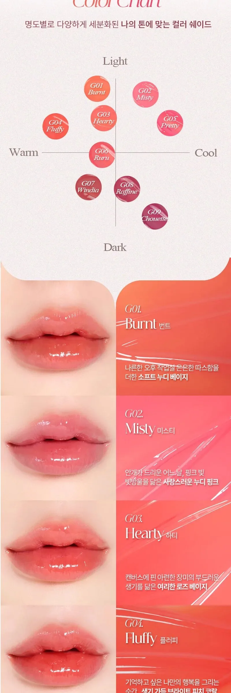 FORENCOS All Light Mood Glow Tint 3.2g Detail