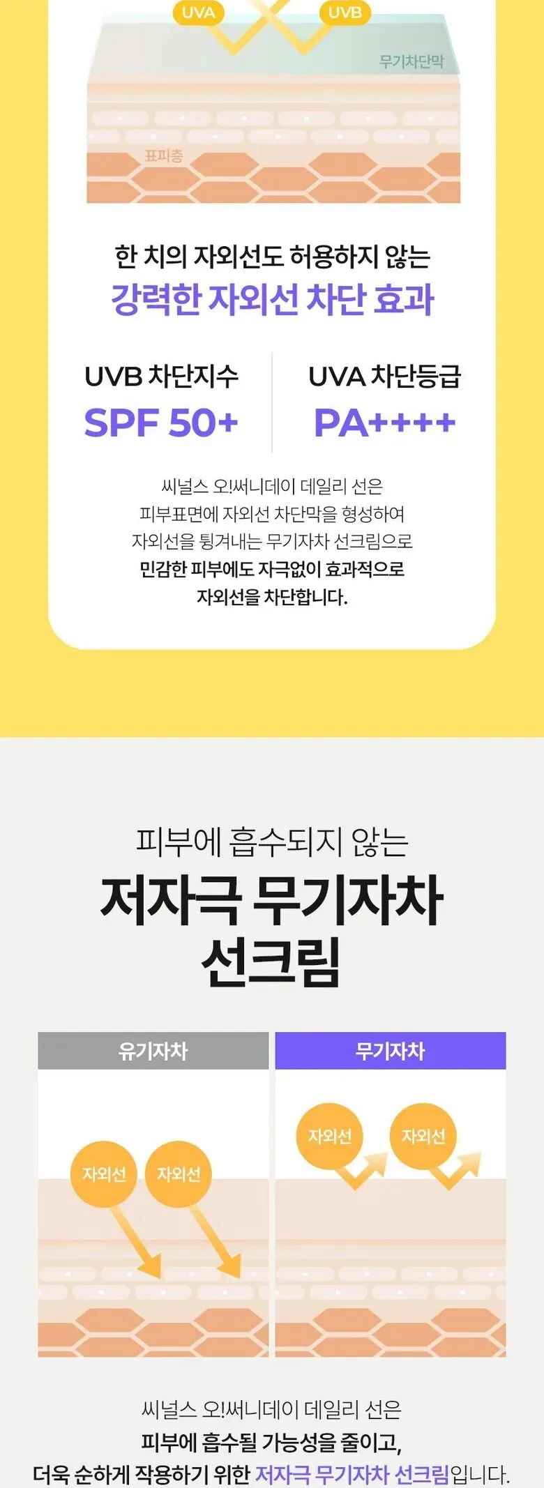 SCENEARTH Oh Sunny Day Daily Sun 100ml 2pcs Detail