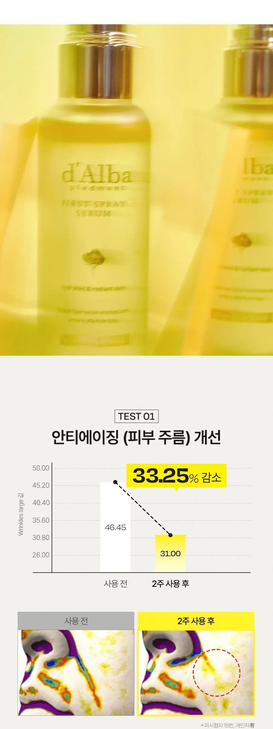 d’Alba White Truffle First Spray Serum 100ml Detail