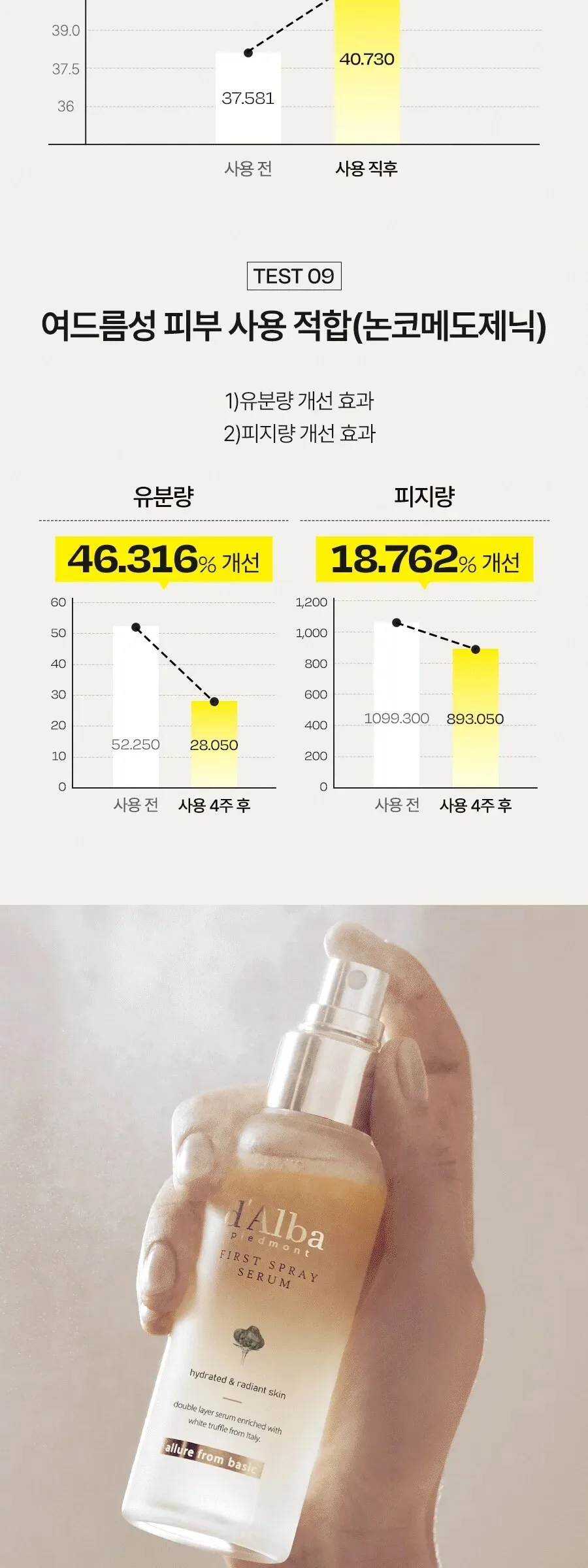 d’Alba White Truffle First Spray Serum 100ml Detail