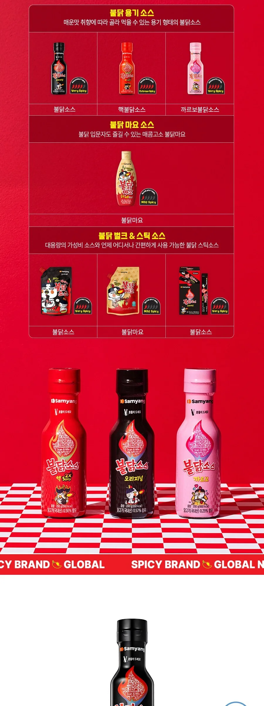 Samyang Buldak Sauce 200g Detail