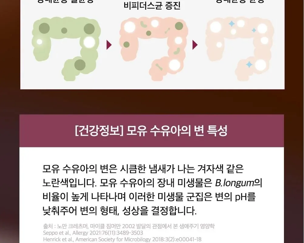 NAMYANG I AM MOTHER Infant Formula Stage 3 (12 to 24 months of age) 800g x 3ea Detail