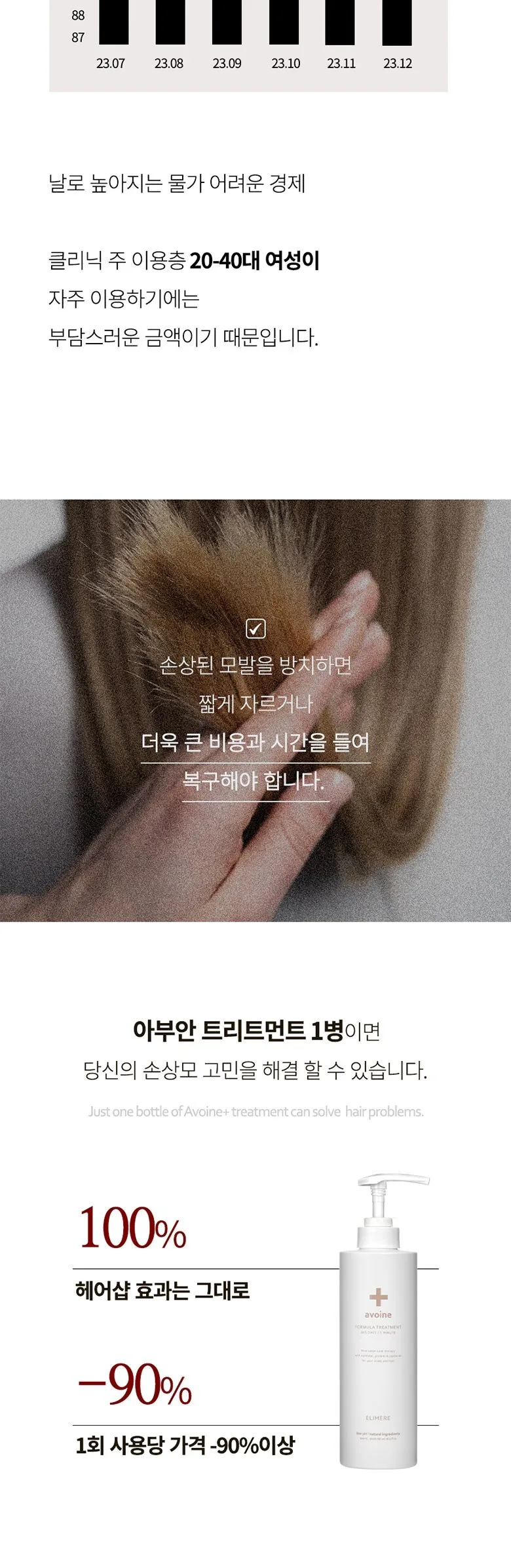 ELIMERE Avoine Hair Treatment 500ml Detail