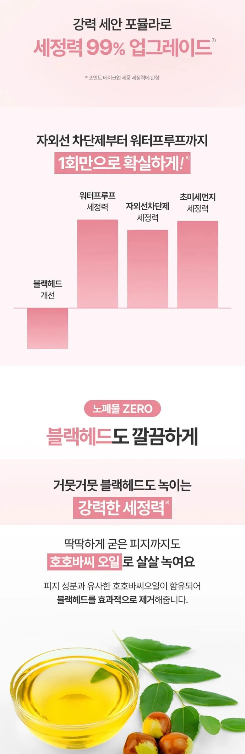 BANILA CO Clean It Zero Original Cleansing Balm 100ml Detail
