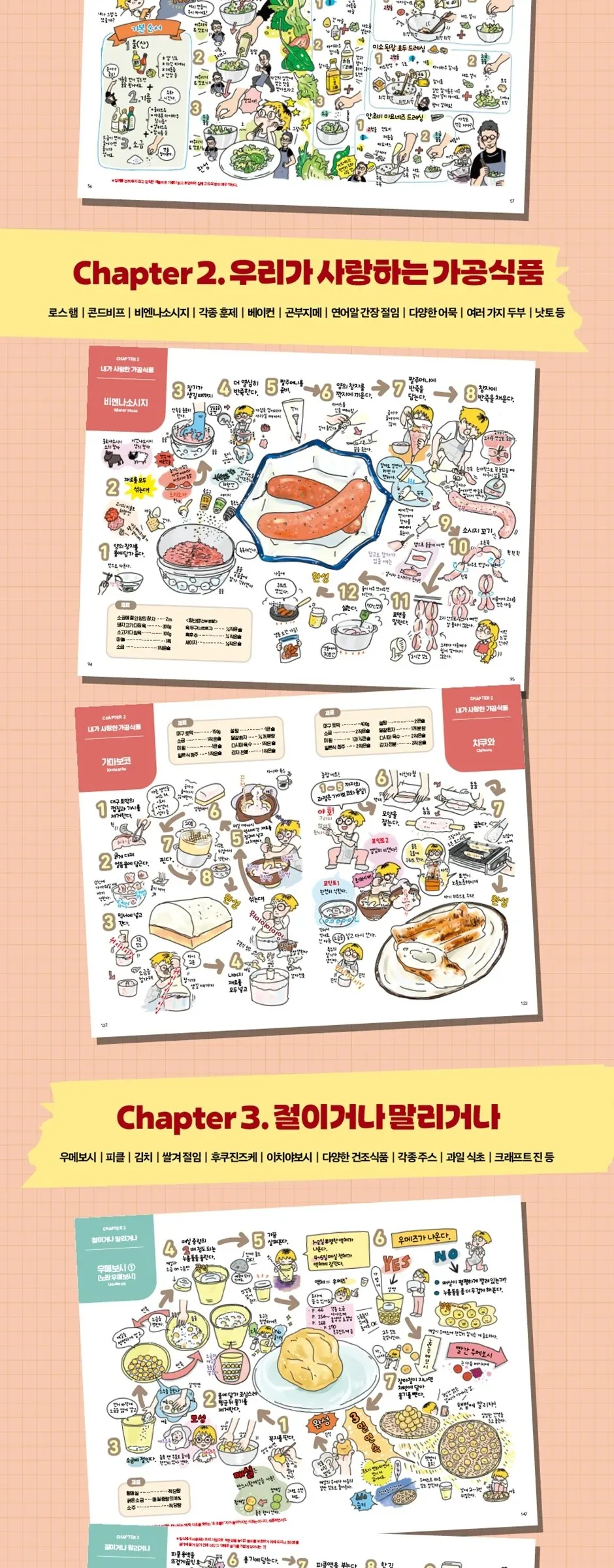 Making Trouble at Home: Homemade Recipes for Everything Detail