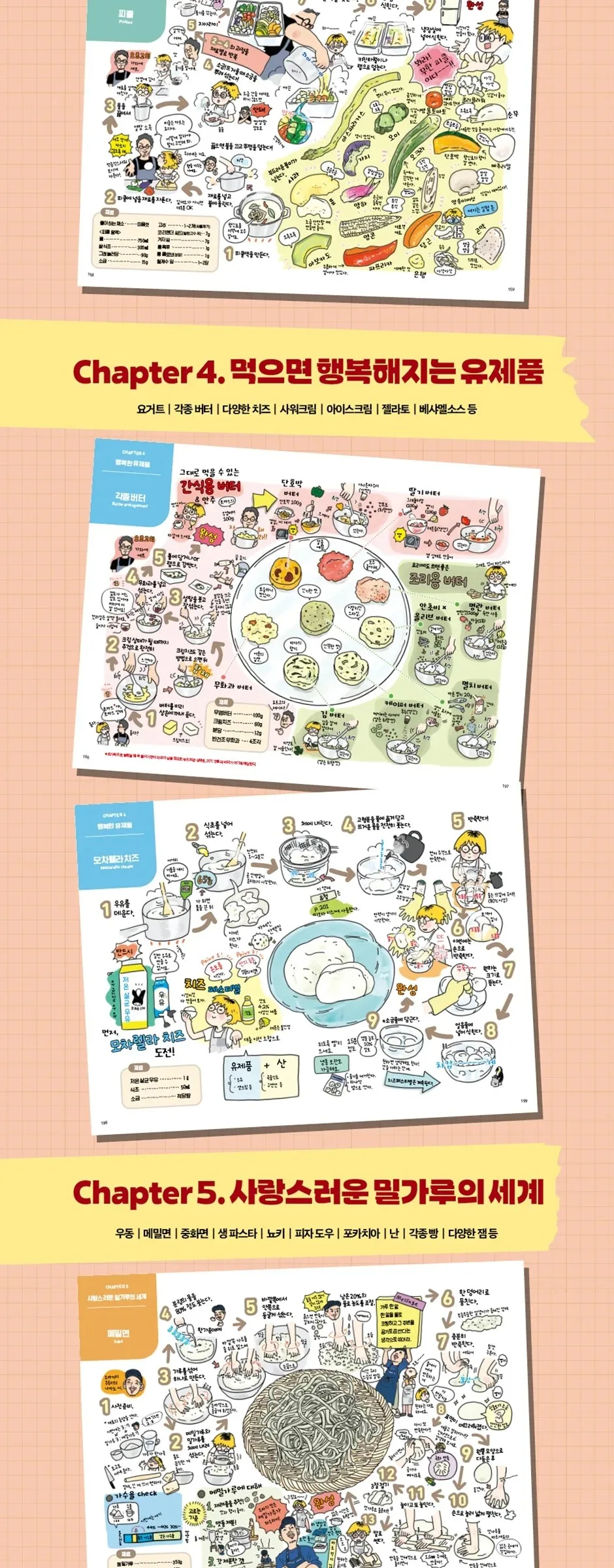 Making Trouble at Home: Homemade Recipes for Everything Detail