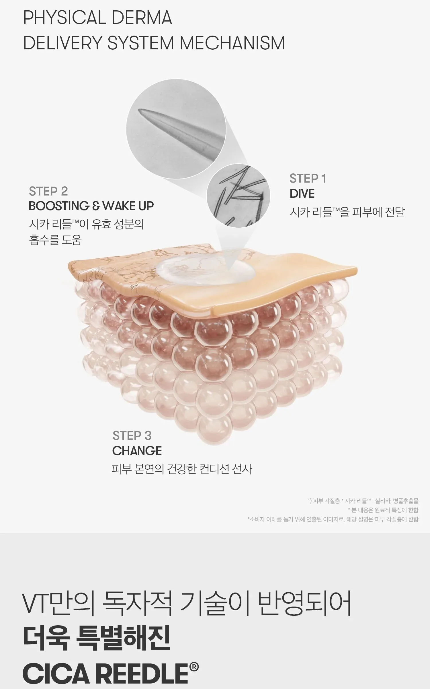 VT Cosmetics Collagen Reedle Shot 100 2Step Hydrogel Mask 34.5g Detail