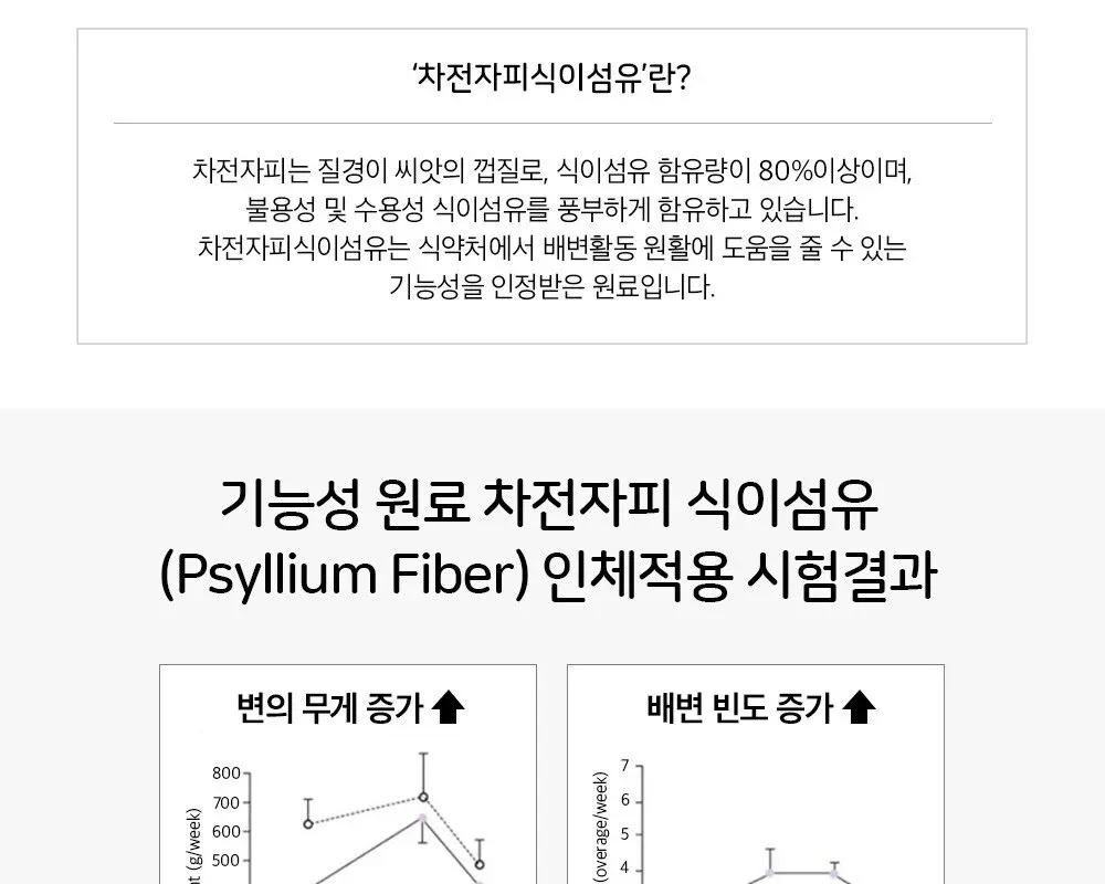 LACTO FIT FIBER  9g x 30pcs Detail