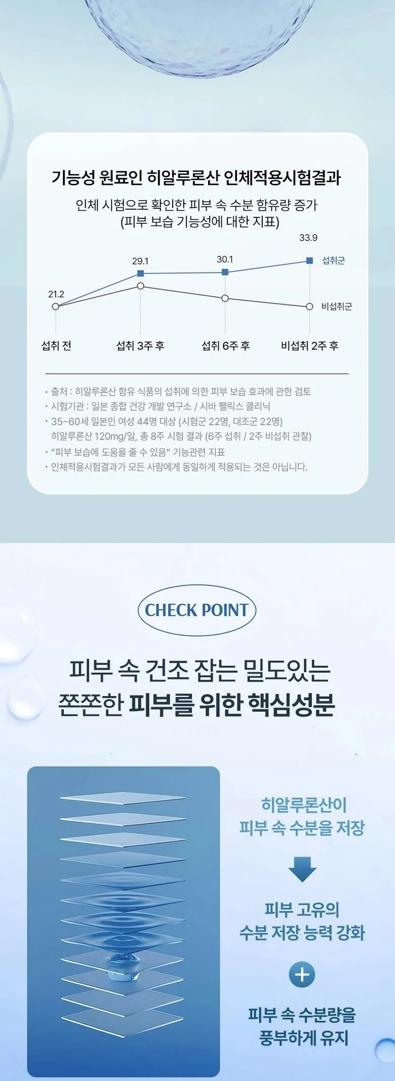 innerb Aqua Rich Double Up Hyaluronic Acid 56 Capsules Detail