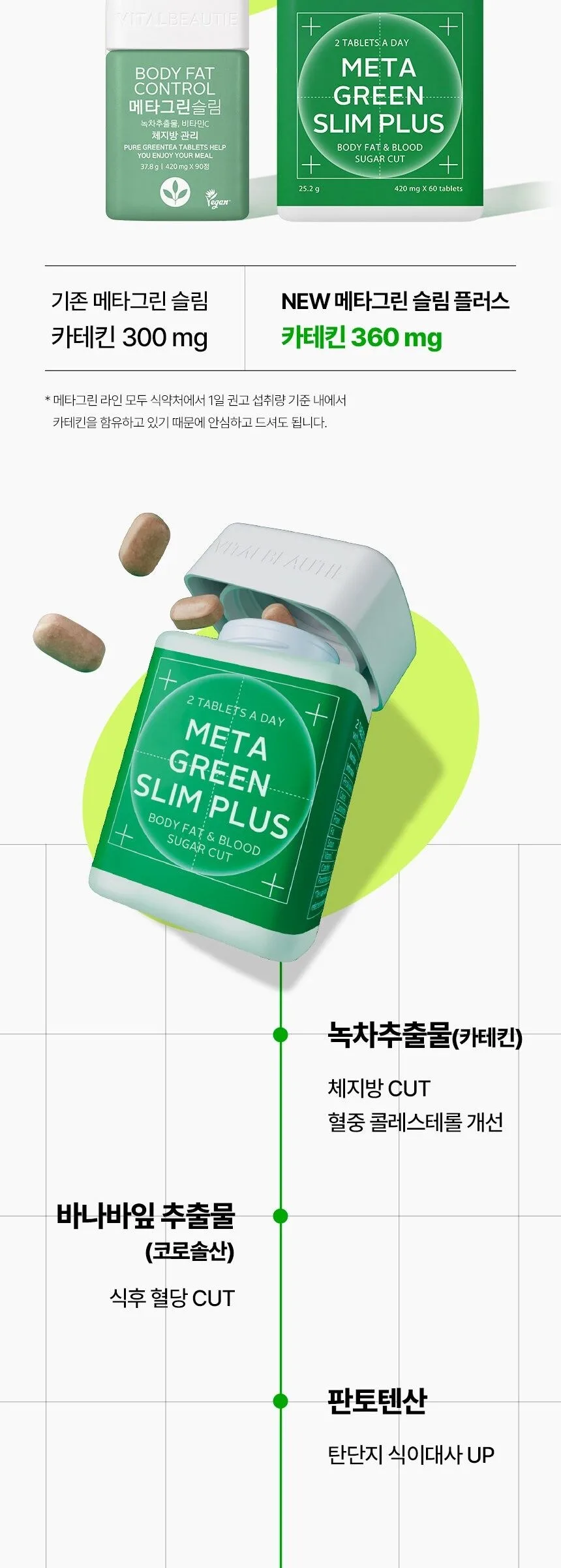 VITALBEAUTIE Metagreen Slim Plus 25.2g 60tablets Detail