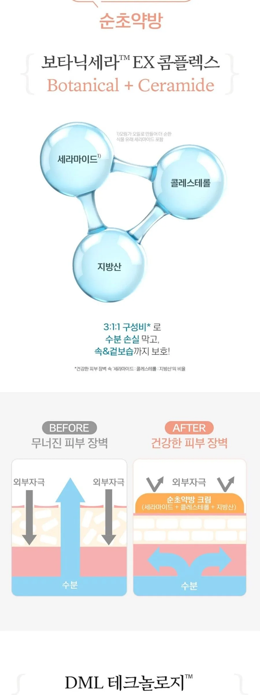 New Origin Sooncho Yakbang All-in-One Lotion 250ml+250ml Detail