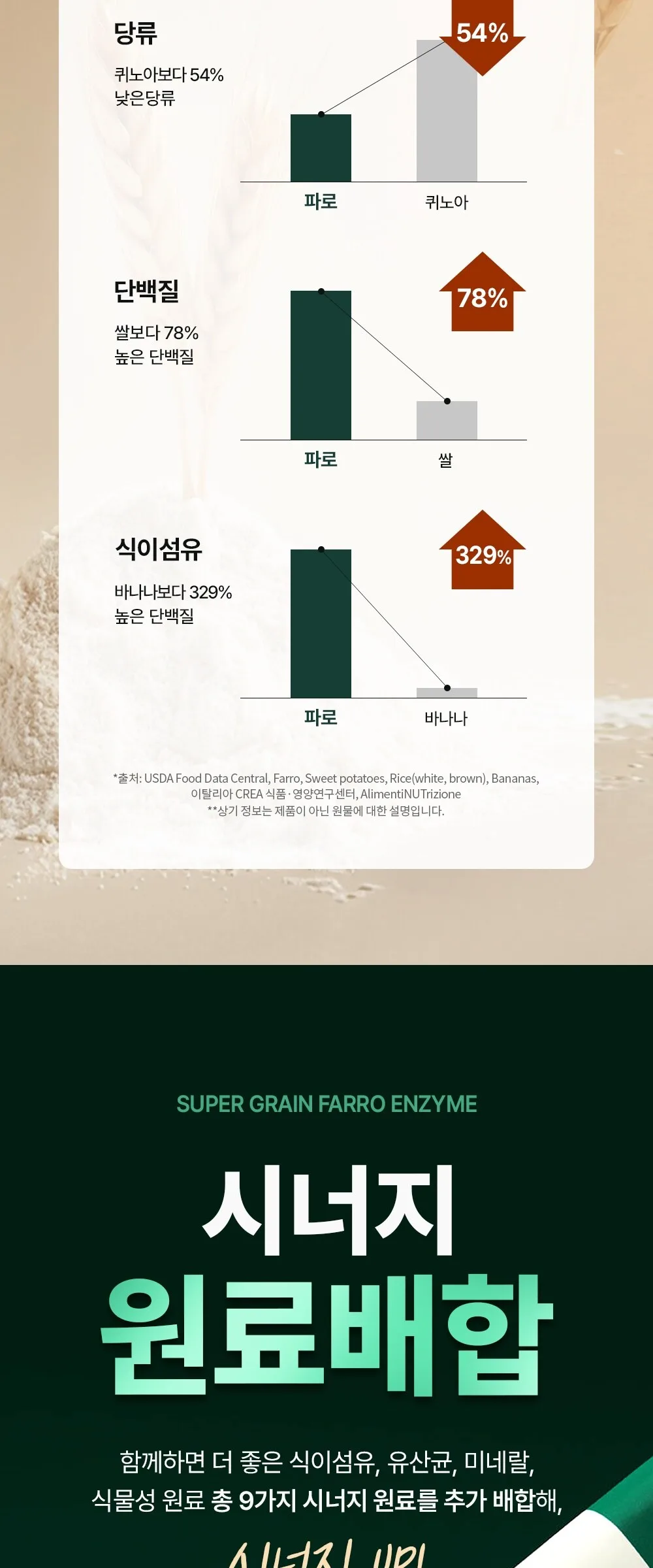 TRUE RX Super Grain Farro Enzyme 28 Packets Detail
