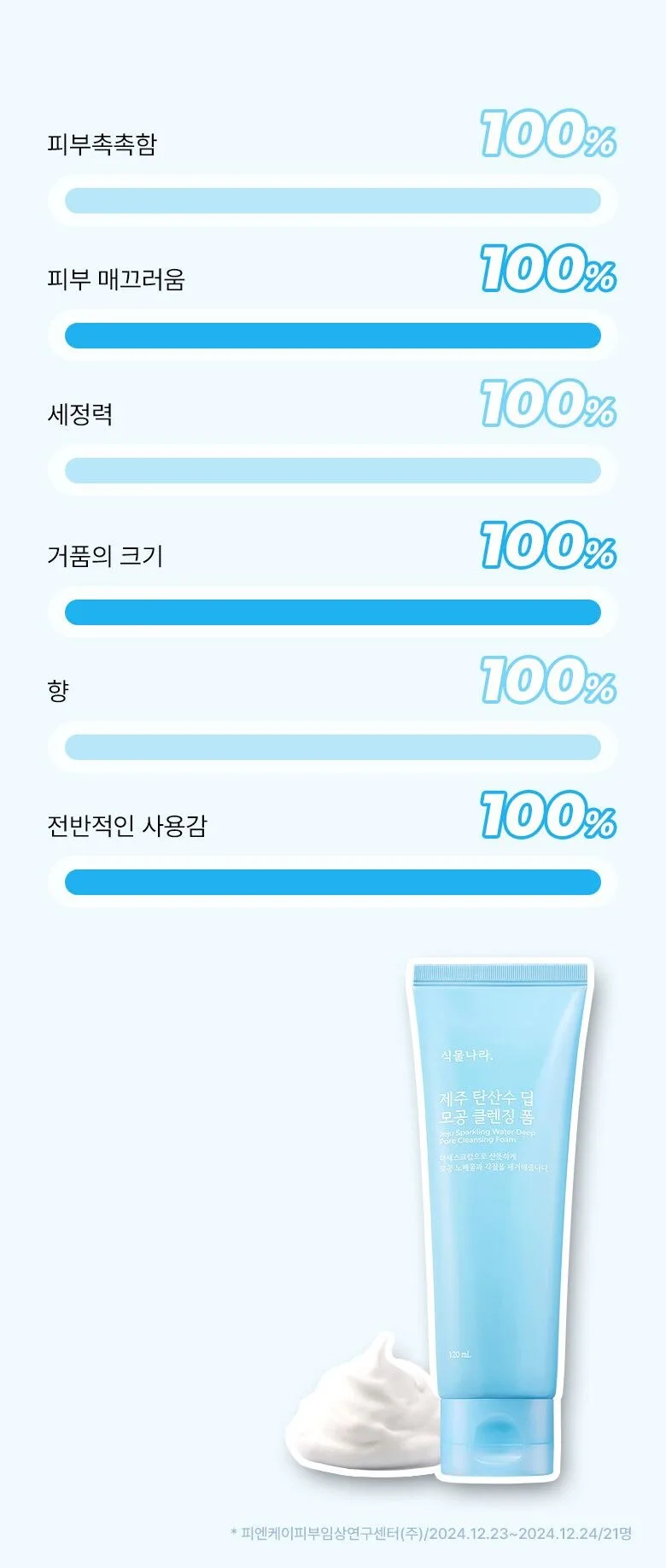 Shingmulnara Jeju Sparkling Pore Deep Cleansing Foam 120ml+120ml Detail