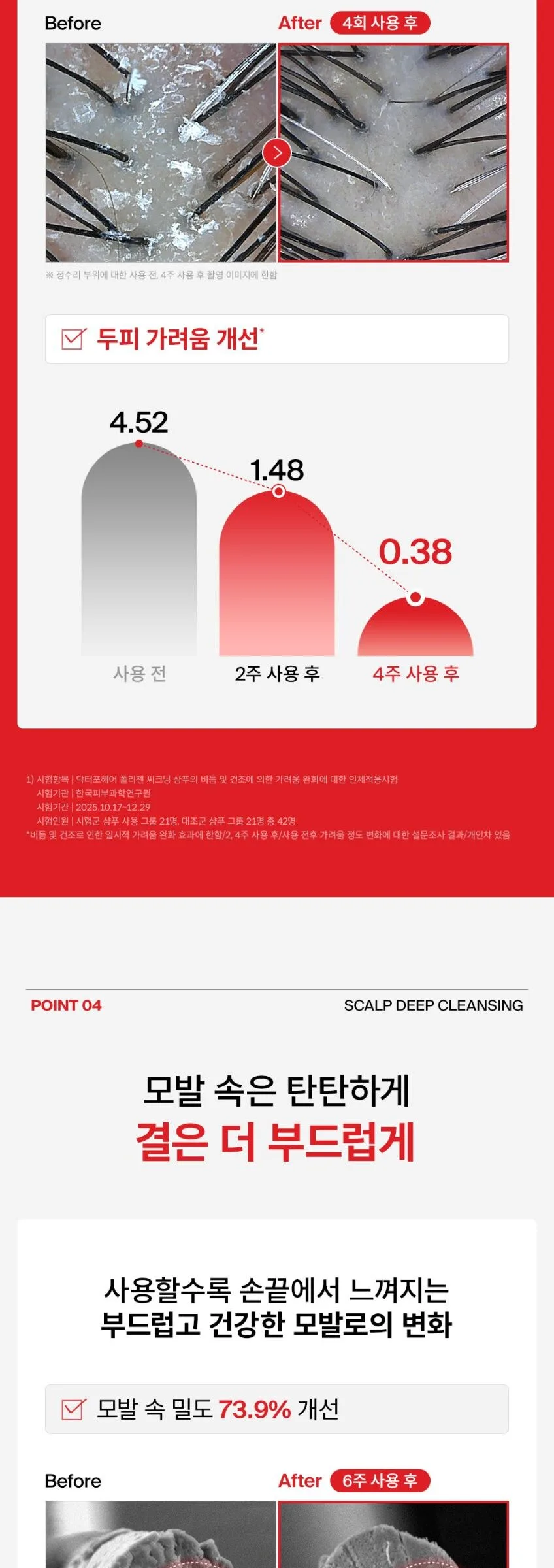 Dr.FORHAIR Polygen Thickening Shampoo 500ml Detail