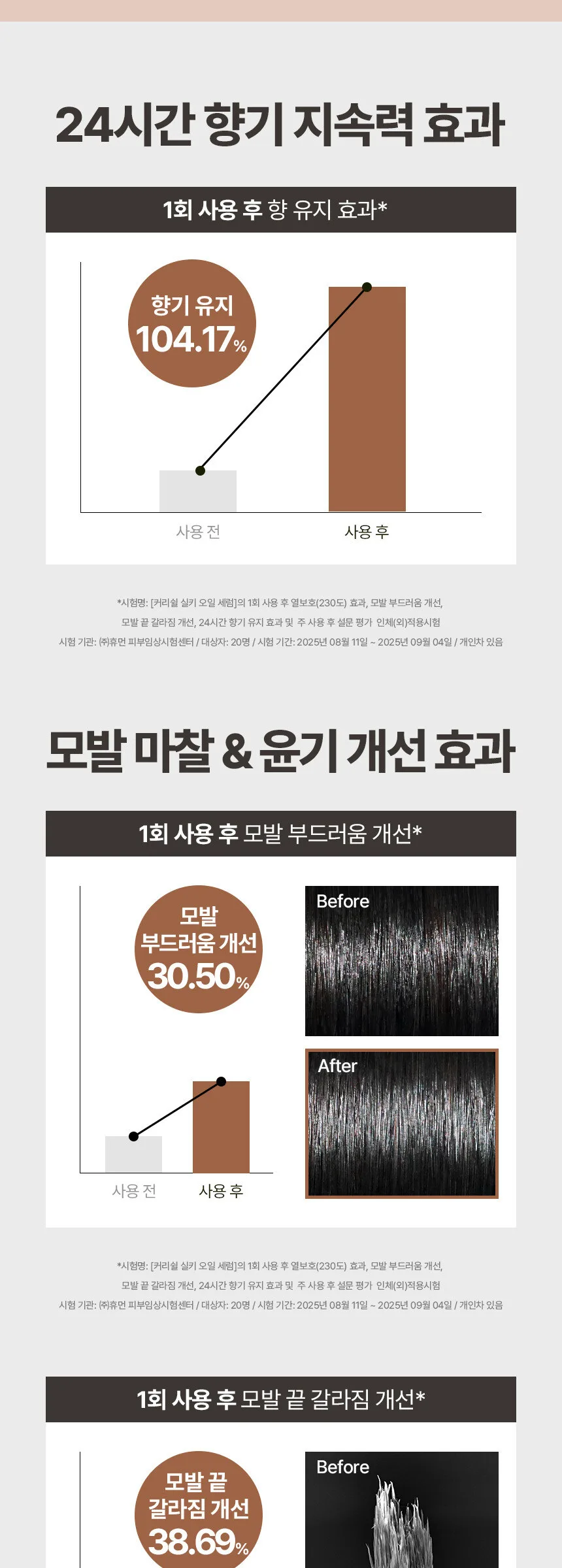 CURLYSHYLL Silky Oil Serum 70ml Detail