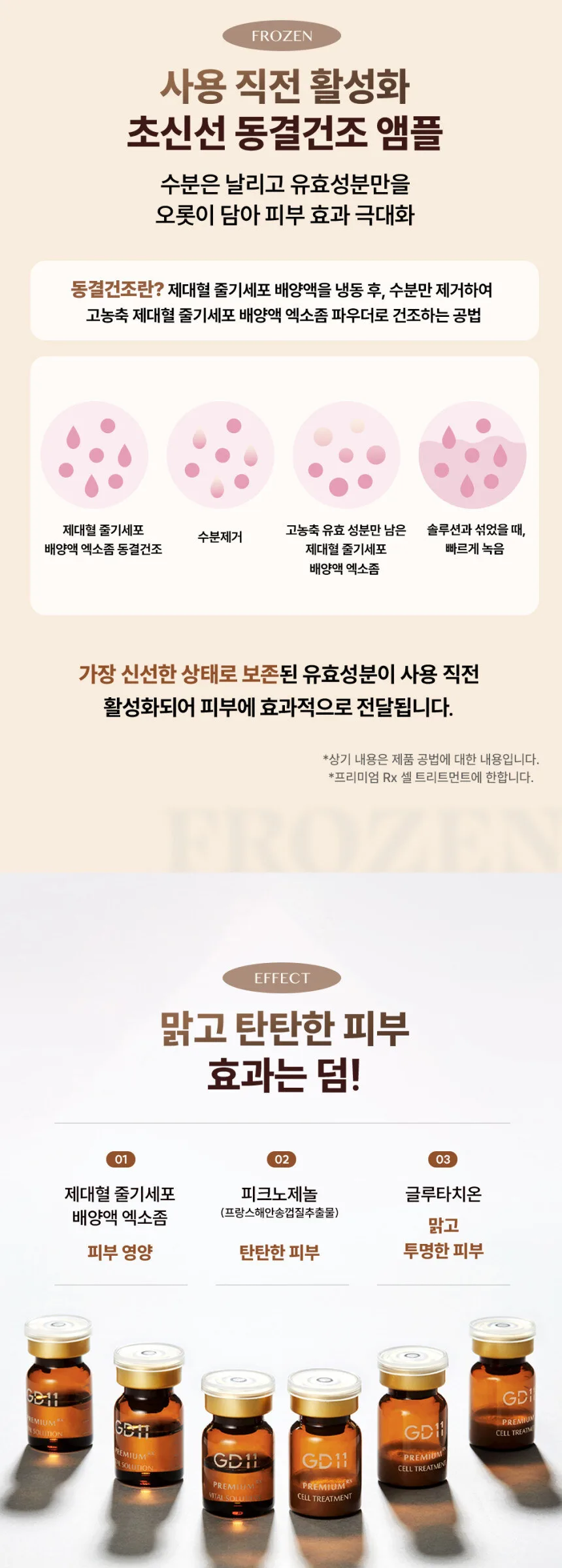 GD11 Premium RX Cell Treatment Program (2ml+5ml)*3ea Detail