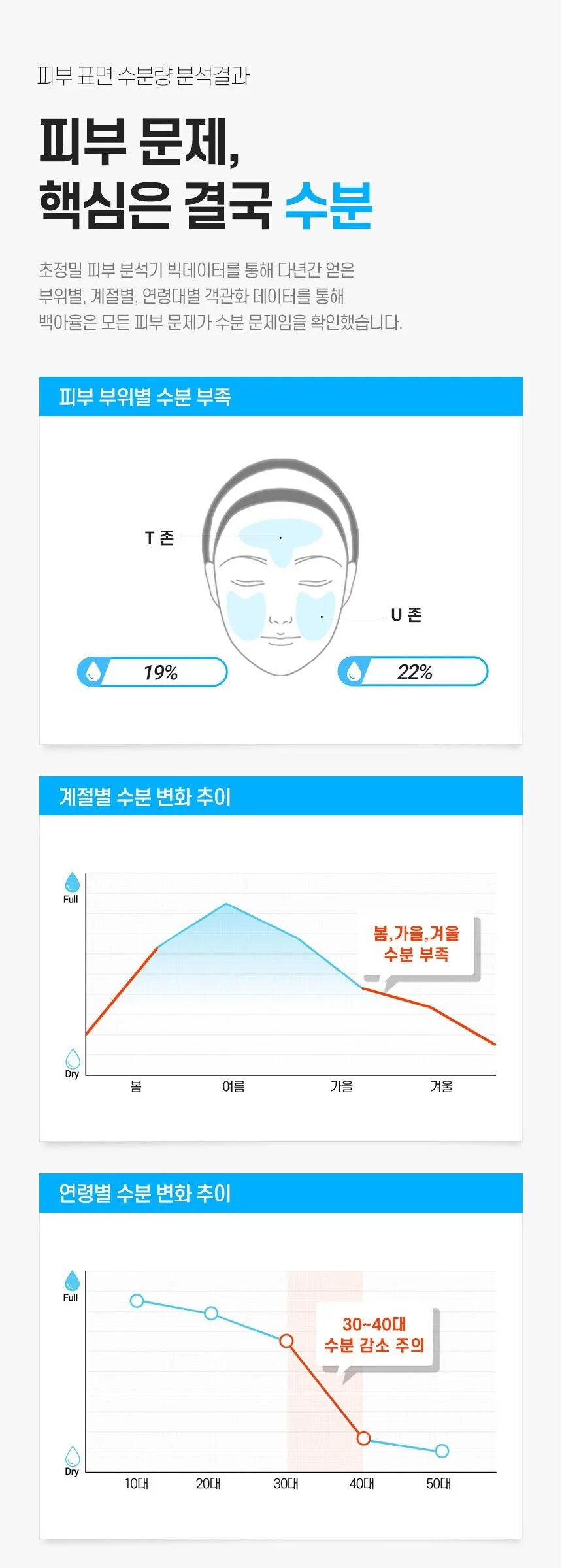 BAEGAYUL Moisture Balancing Cream 50ml Detail